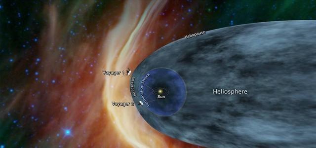 旅行者 旅行者号的遭遇表明，人类没法“离开”太阳系，即使光速也不行？
