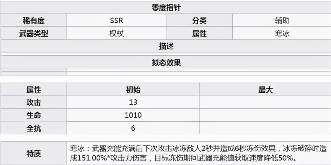 幻塔|幻塔sr奶妈哪个好用 幻塔奶妈武器搭配 幻塔ssr辅助武器选择推荐