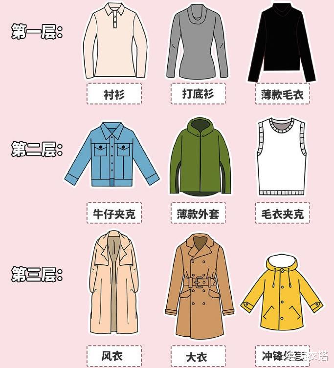 绝美衣搭|衣品高的人,凭什么随便穿都美?3个时尚“穿搭公式”,就你不知