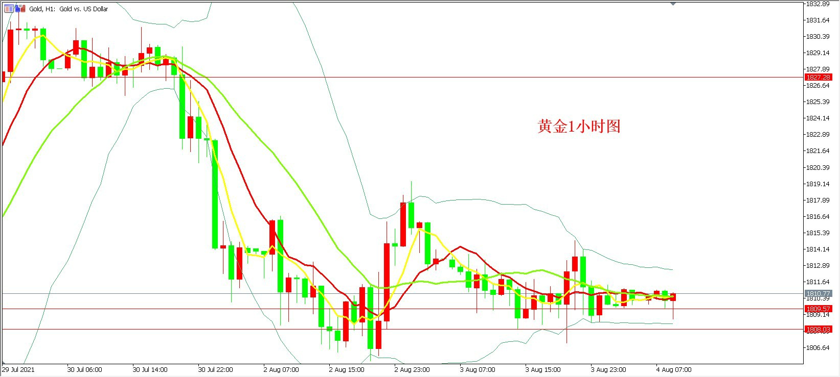 交易 何勤:8.4现货黄金交易策略