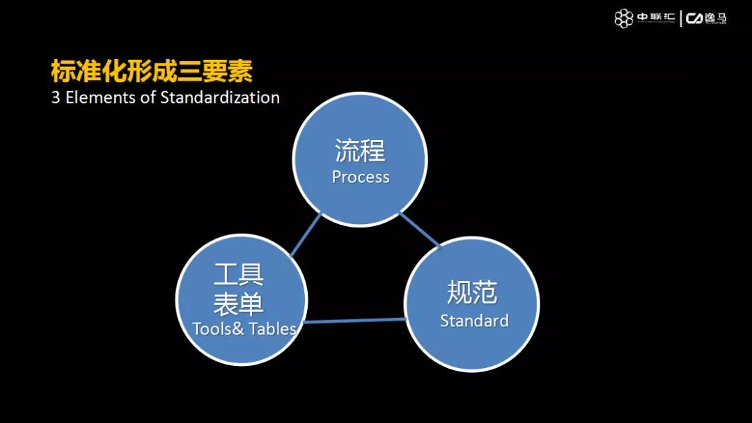 招商|解锁《连锁运营大系统》