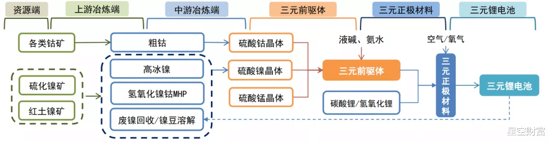 神舟 星空行研︱动力电池回收的AB面