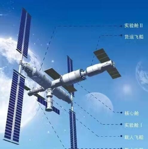 中国空间站VS国际空间站,相差数百吨,天宫空间站有哪些优势?