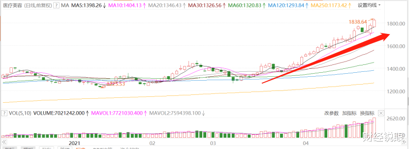 华东医药 华东医药,最被低估的医美龙头?