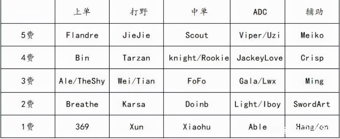 lpl|如果你是LPL战队经理让你选择一支银河战舰你会组建全神班吗？