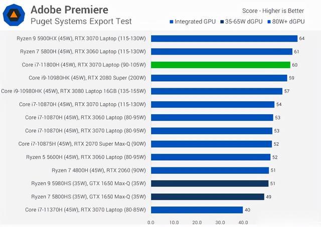 騰訊|游戲、生產力、價格全都要！銳龍5000H滿足游戲本所有幻想