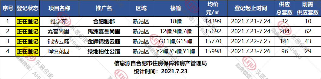 |均价15998元/㎡！新站区绿地柏仕公馆启动登记