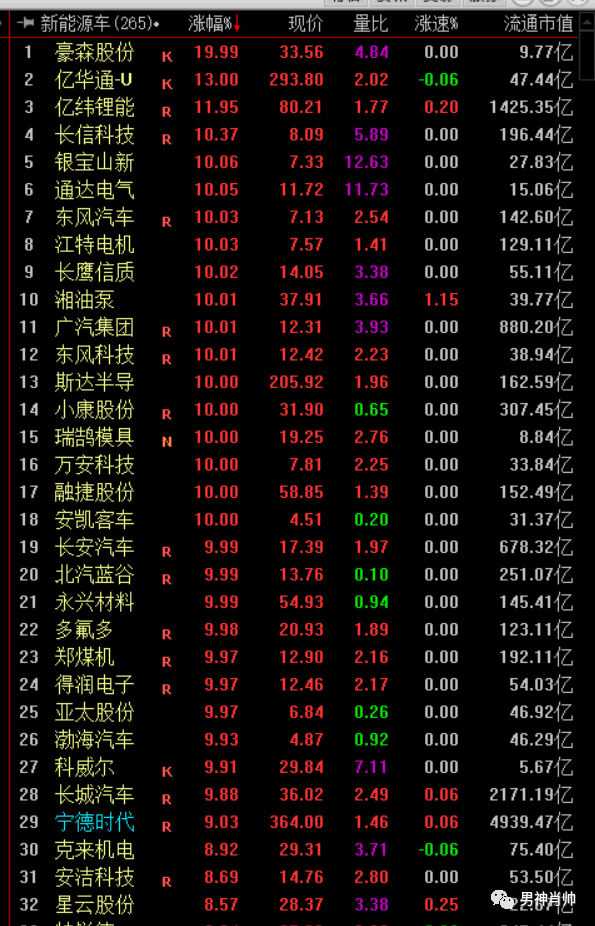 海外资金 没有所谓419,明天在攻3500