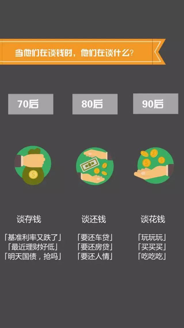 呱妈养娃|70、80、90后消费观区别，莫名戳心