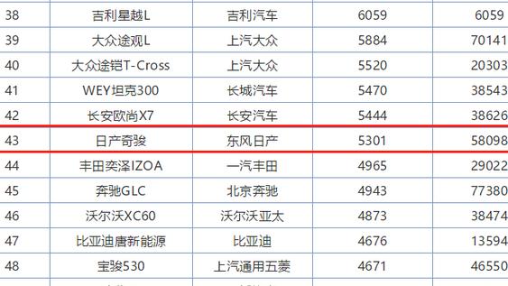 橙子味|逃不过真香定律！“三缸奇骏”7月销量上涨2倍，说好的不买呢？