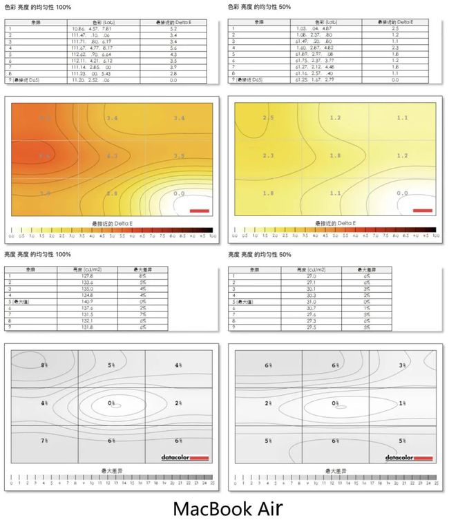 数据线|当英特尔11代酷睿遇上Apple M1——两款高关注度轻薄本完全解读