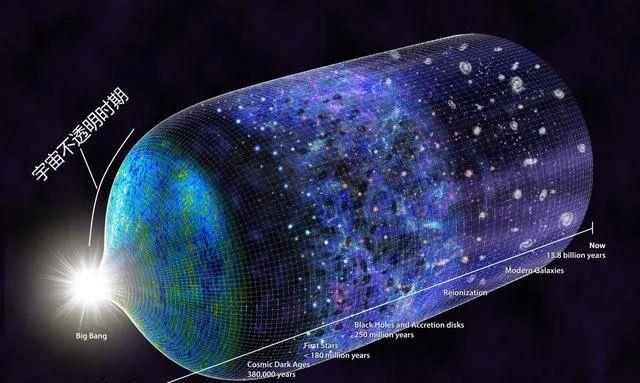  宇宙中有多少天体？相比人体细胞的数量和宇宙天体数量，谁更多？