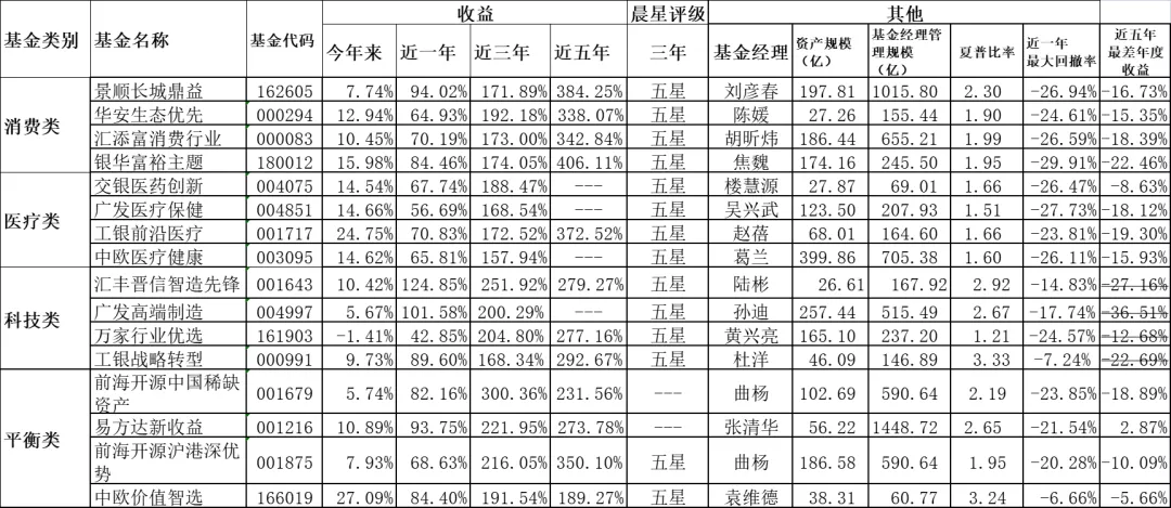 广发 剑指4000点，我的全天候挑选基金！