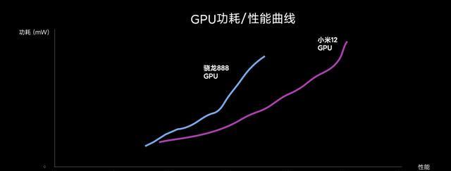 高通骁龙|高通新骁龙8：“大力”出奇迹，“冷静”真功夫！