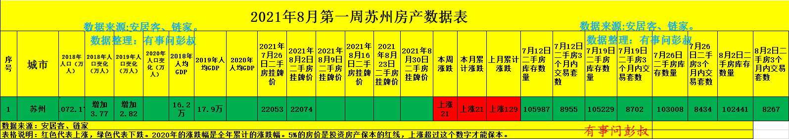 牡丹江|苏州楼市冰火两重天，苏州房价三连涨，内部分化太明显了