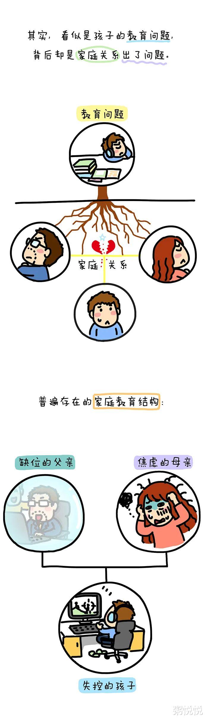 粥悦悦|缺位的父亲+焦虑的母亲+失控的孩子