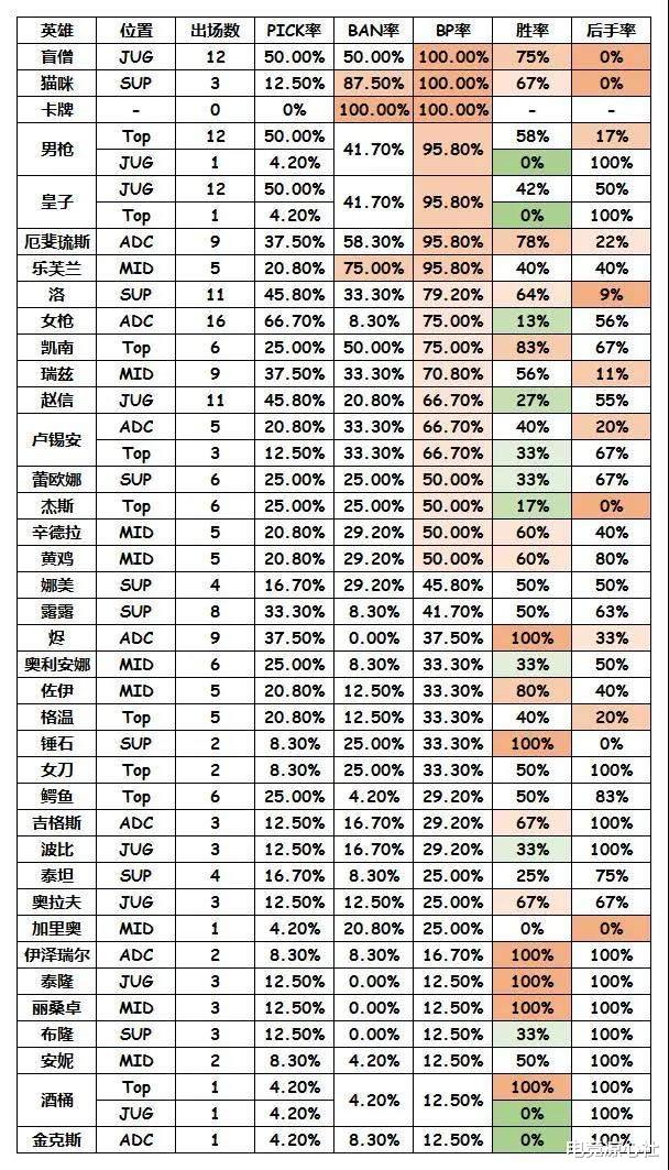 edg战队|六个BO5卡牌全被BAN，猫咪必然不能给DK，奥拉夫会成为EDG的选择