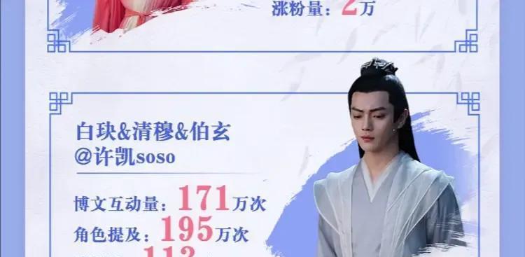 金瀚|金瀚《君九龄》涨粉-2万，笑到头掉！任嘉伦涨500万才是正确方式