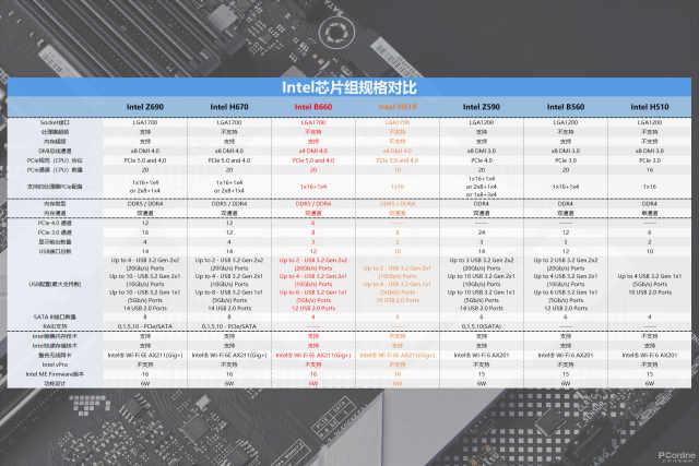 主板|扛起12代酷睿普及大旗！INTEL性价比座驾B660吹雪D4主板正式降临