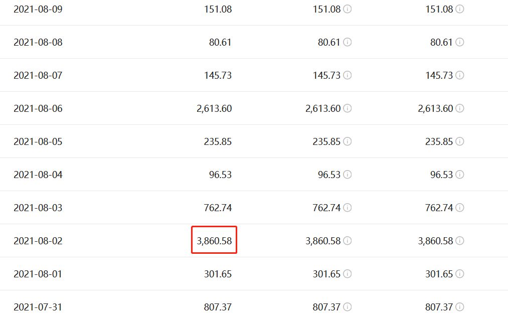 西瓜视频|副本研究了两个月！终于“吃透”中视频计划，23个视频1万8的收益