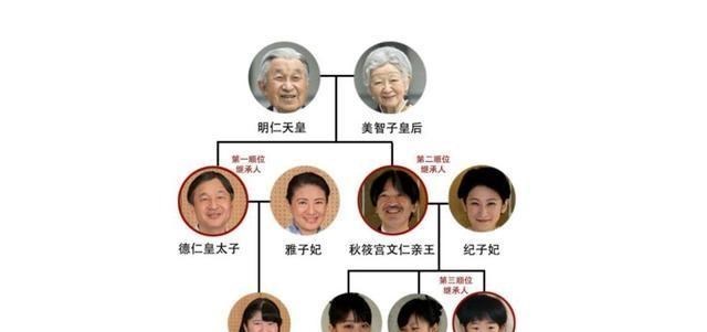 日本皇室|日本皇室子嗣薄弱成传统？16年出嫁4位公主，只有绚子公主生了娃