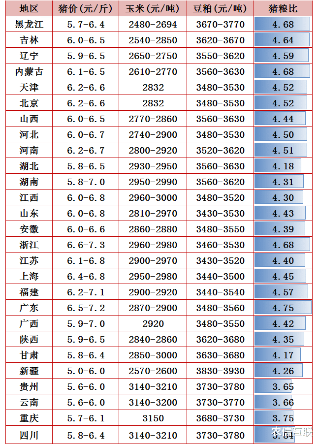 北方豬價開漲，要迎沖天上漲？專傢：7、8月-圖2