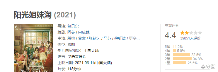 马思纯|盘点2021年11部烂片，许鞍华马思纯郑晓龙关晓彤姜文的作品垫底