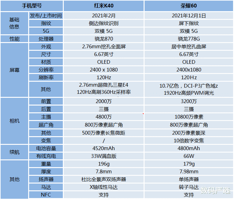 美光|荣耀60对比红米K40：输了性能、赢了体验！
