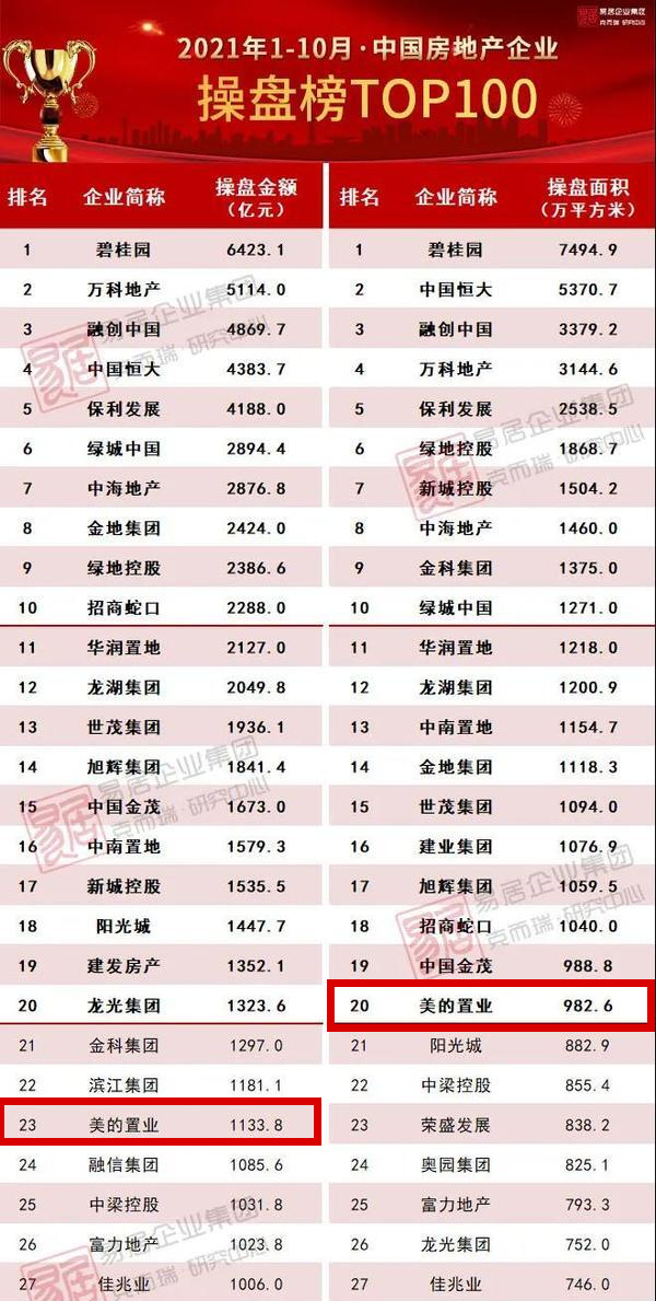 二手房|高调入邕，却没激起多少水花，这家房企何时才能冲上榜单？
