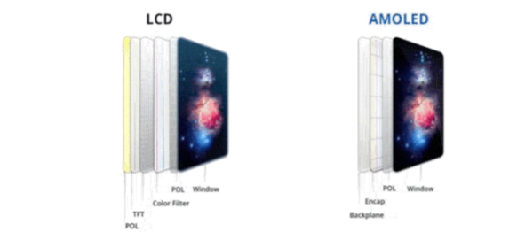 液晶显示器|内行人选购手机时为何忠爱LCD屏幕，不考虑OLED屏？原因很现实！
