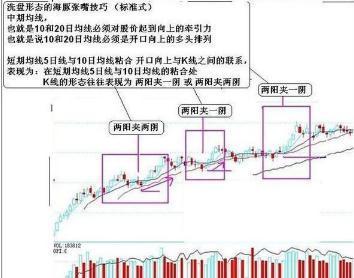 中國股市：但凡主升浪啟動前，符合“海豚嘴”形態都不讓你失望！-圖7