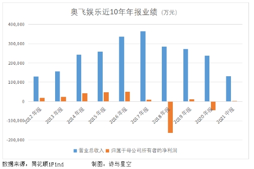 奥飞娱乐 奥飞娱乐，你相信光吗？