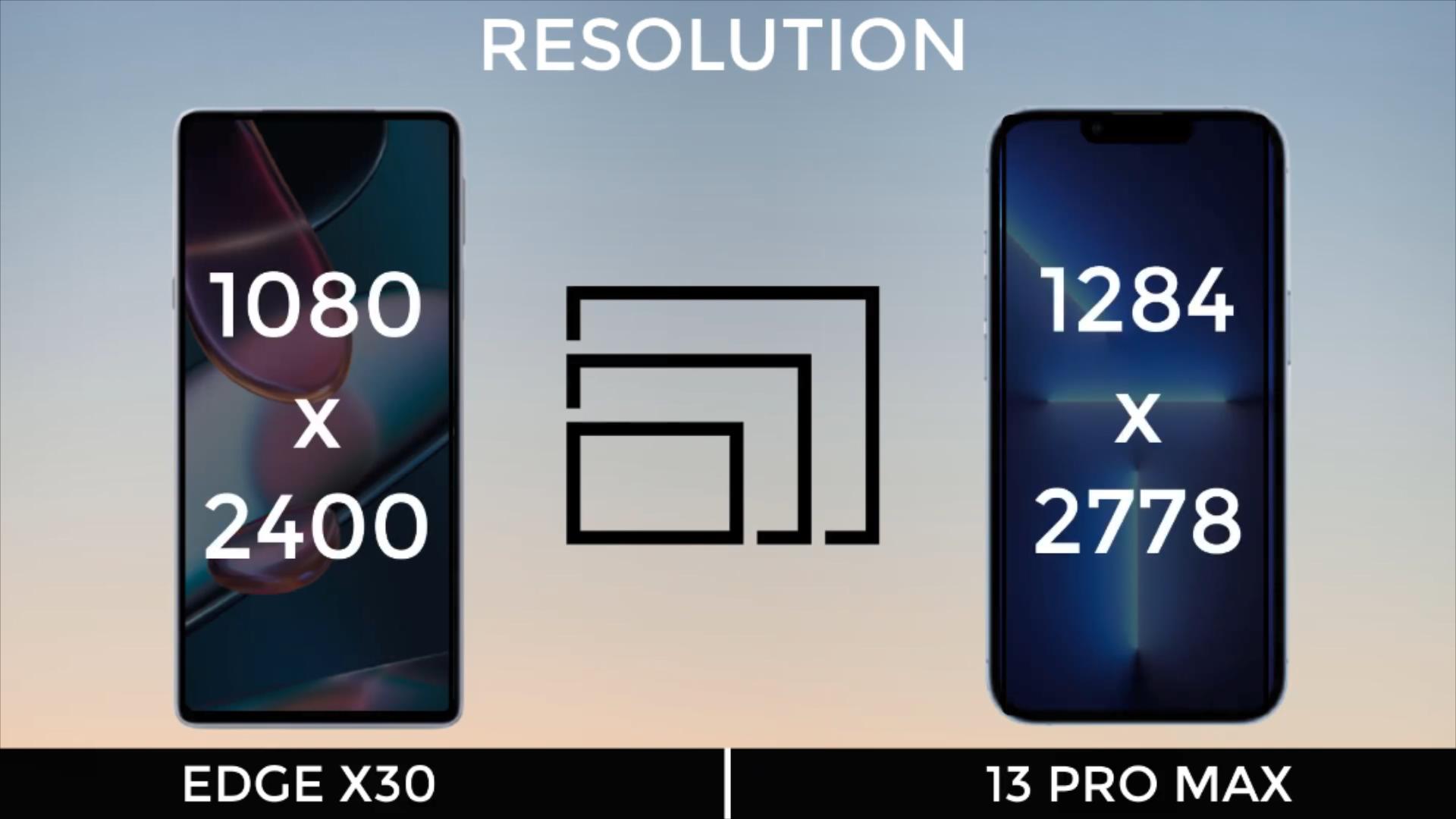 摩托罗拉|你好，摩托罗拉edgeX30！iPhone13ProMax，再见了