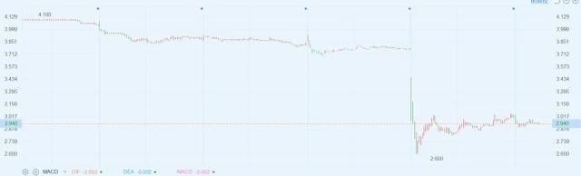 为娃学画丫|卖不掉的资产，“跑不动”的潘石屹，SOHO中国的坎坷“卖身路”