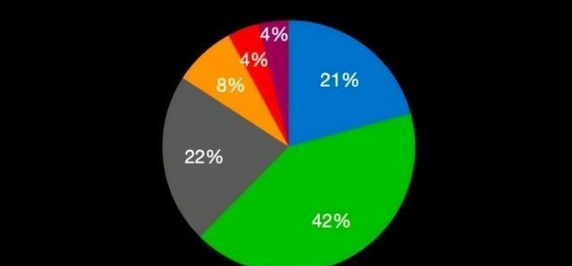 医生|工作多年后才发现，同样是编制岗位，医生和教师的差距明显