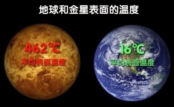 从地球到达金星只需100天,为何人类放弃登陆金星?