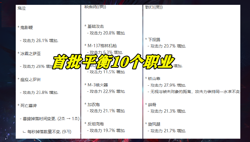 鬼泣|DNF:周年庆第1批幻神来了!鬼泣哥重登王座,王大枪三觉逆天