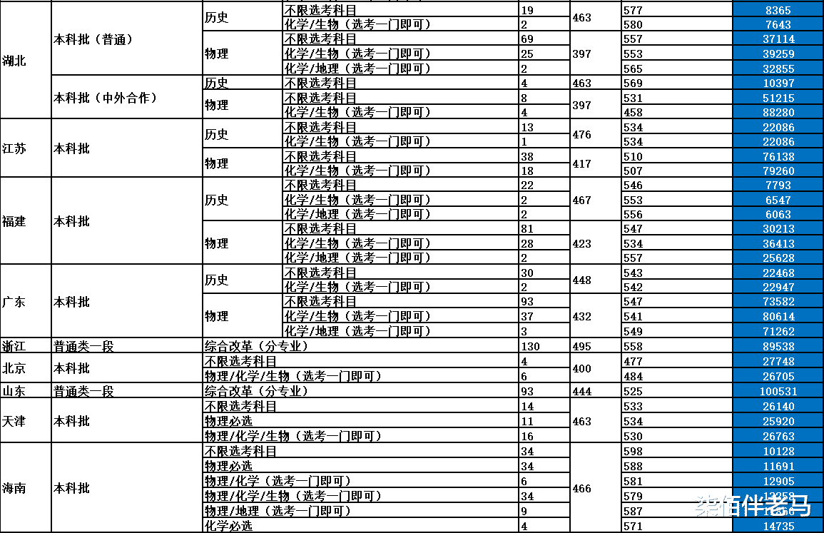 高校|中南林业科技大学：实力、性价比俱佳！2021年录取详情！