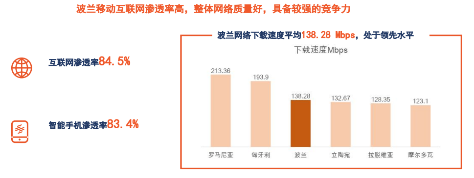 电子商务|跨境电商：波兰市场分析