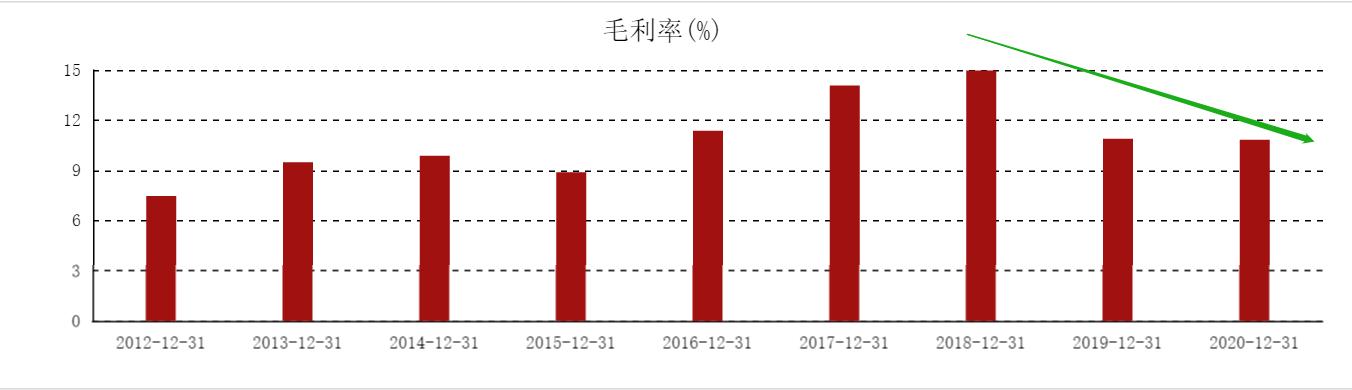 螺纹钢 一年时间，螺纹钢涨了92%, 铁矿石却涨了127%, 钢企的利润在缩水？