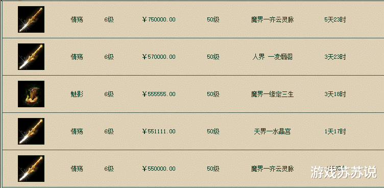 大话西游|大话西游2当前游戏经济处境，看完之后再选择是否入坑