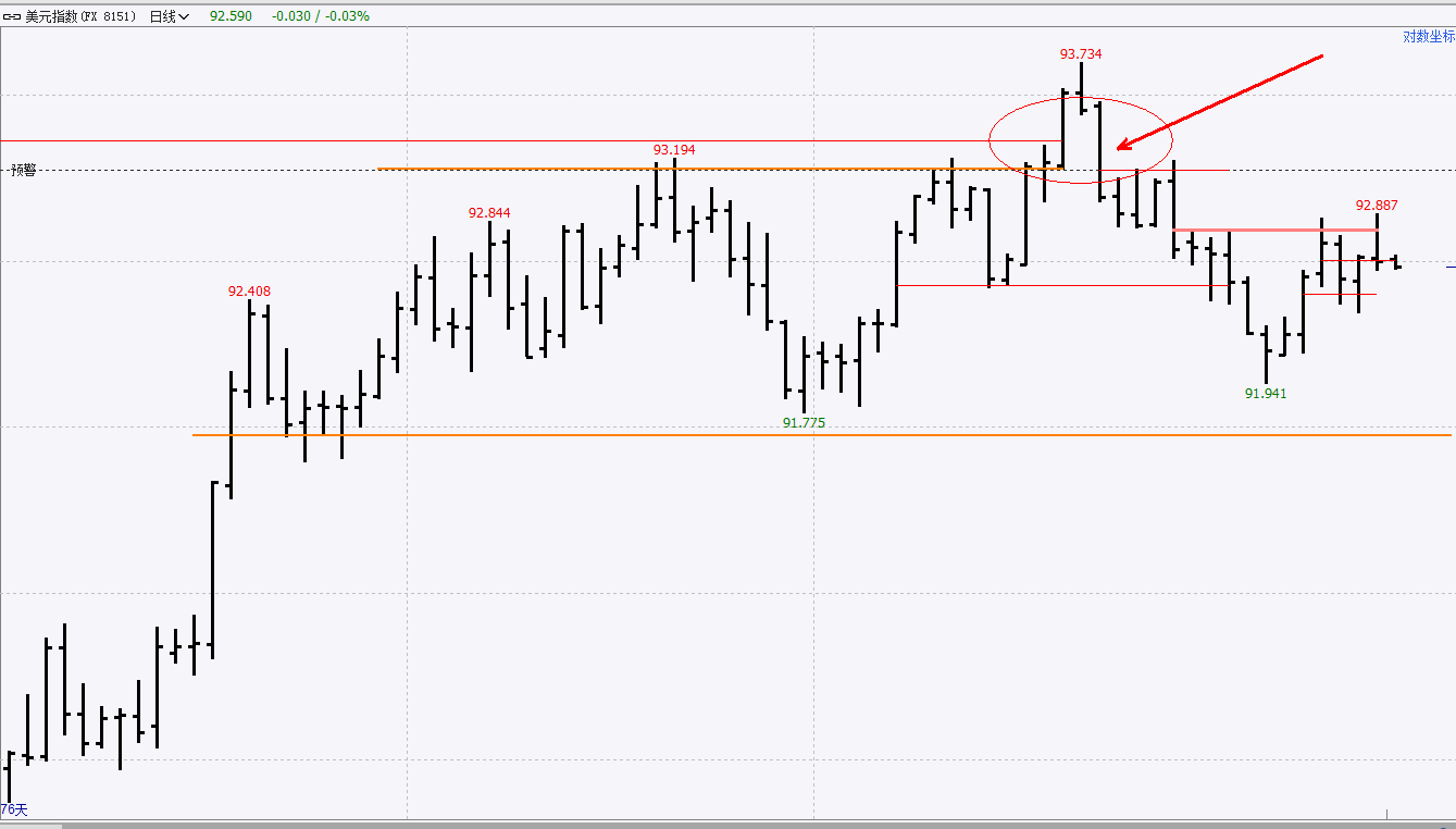 交易 突破交易策略：突破的确认、假突的确认及各自确认后的应对方法