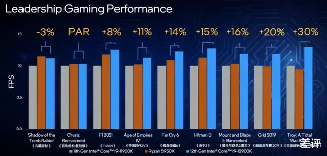 英特尔|为了12代英特尔踩爆的牙膏管，我们组了台贵到懒得算的主机