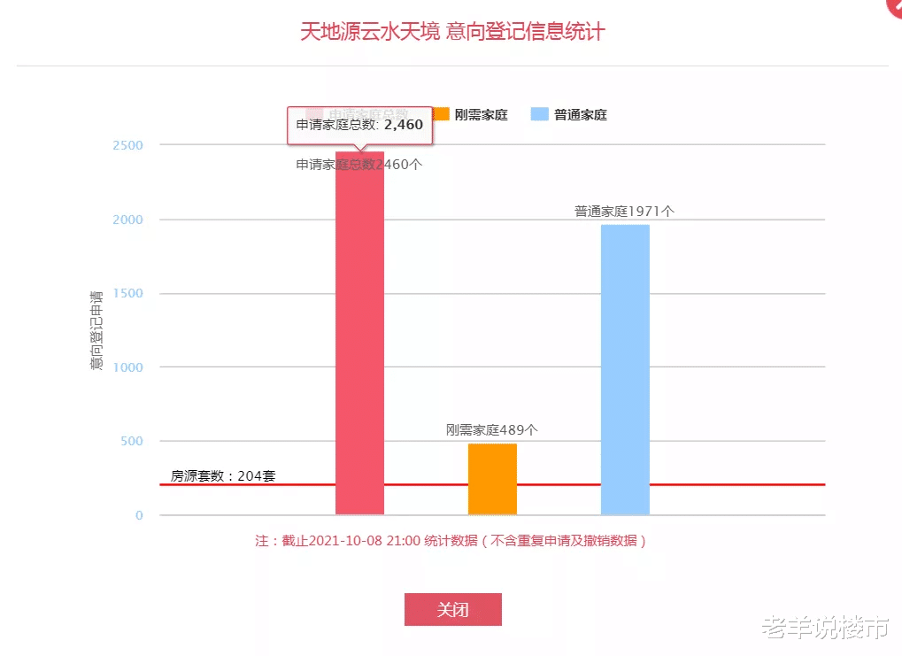 杭州|楼市释放新信号！西安经开区单价不足1.3万/㎡的合悦华府怎么样？