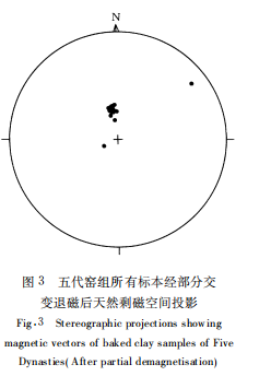 蝙蝠|西安地区部分古遗址考古地磁研究