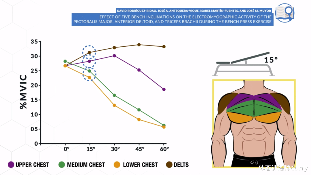胸肌|想要胸肌又大又挺？专心练好这2个动作就够了！
