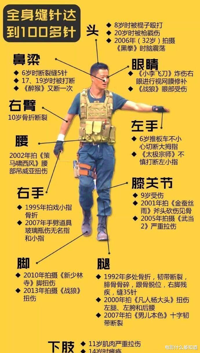 穿衣搭配|明星就是高人一等？吴京的“拼命”，会让多少流量明星“脸红”？