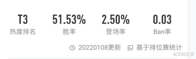 杨戬|【老张说】经历多次加强前期的杨戬已成为线霸，你确定不试试吗？
