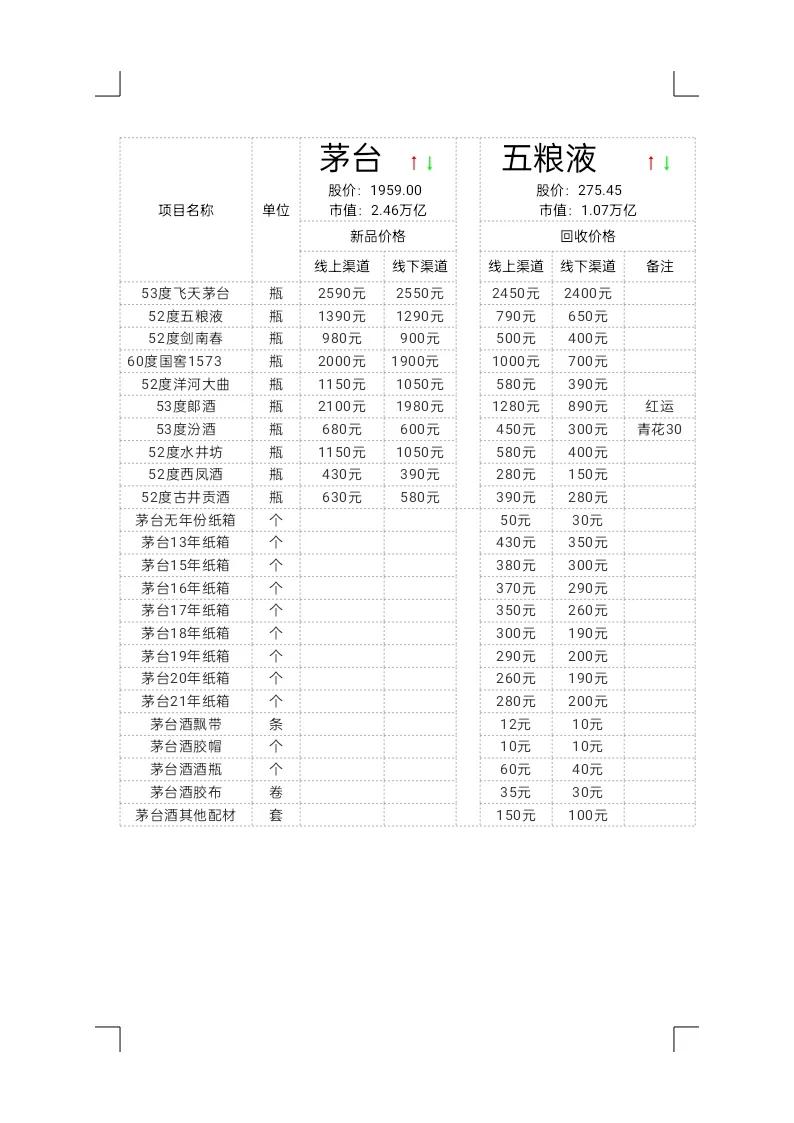 5月12日茅臺、五糧液、劍南春、郞酒回收價格行情-圖2