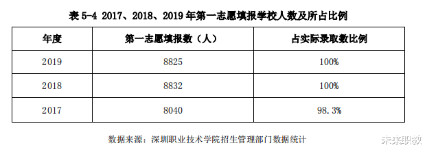 高职院校|千寻说职校｜考上全国第一高职院校啥感受 诺贝尔获得者给你当老师